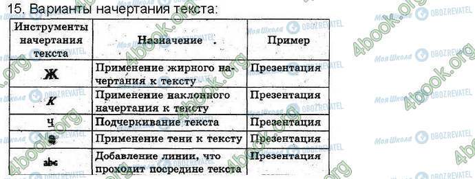 ГДЗ Інформатика 3 клас сторінка Стр95 Зад5